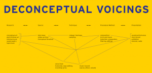 deconceptual voicings